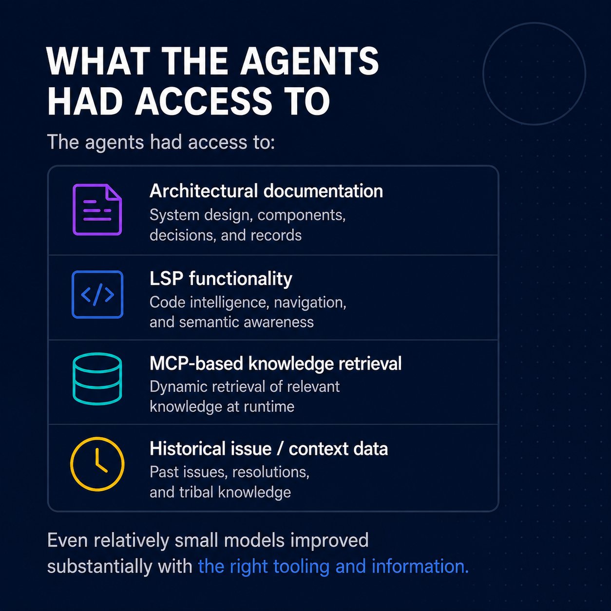 What the agents had access to — architectural docs, LSP, MCP retrieval, historical context