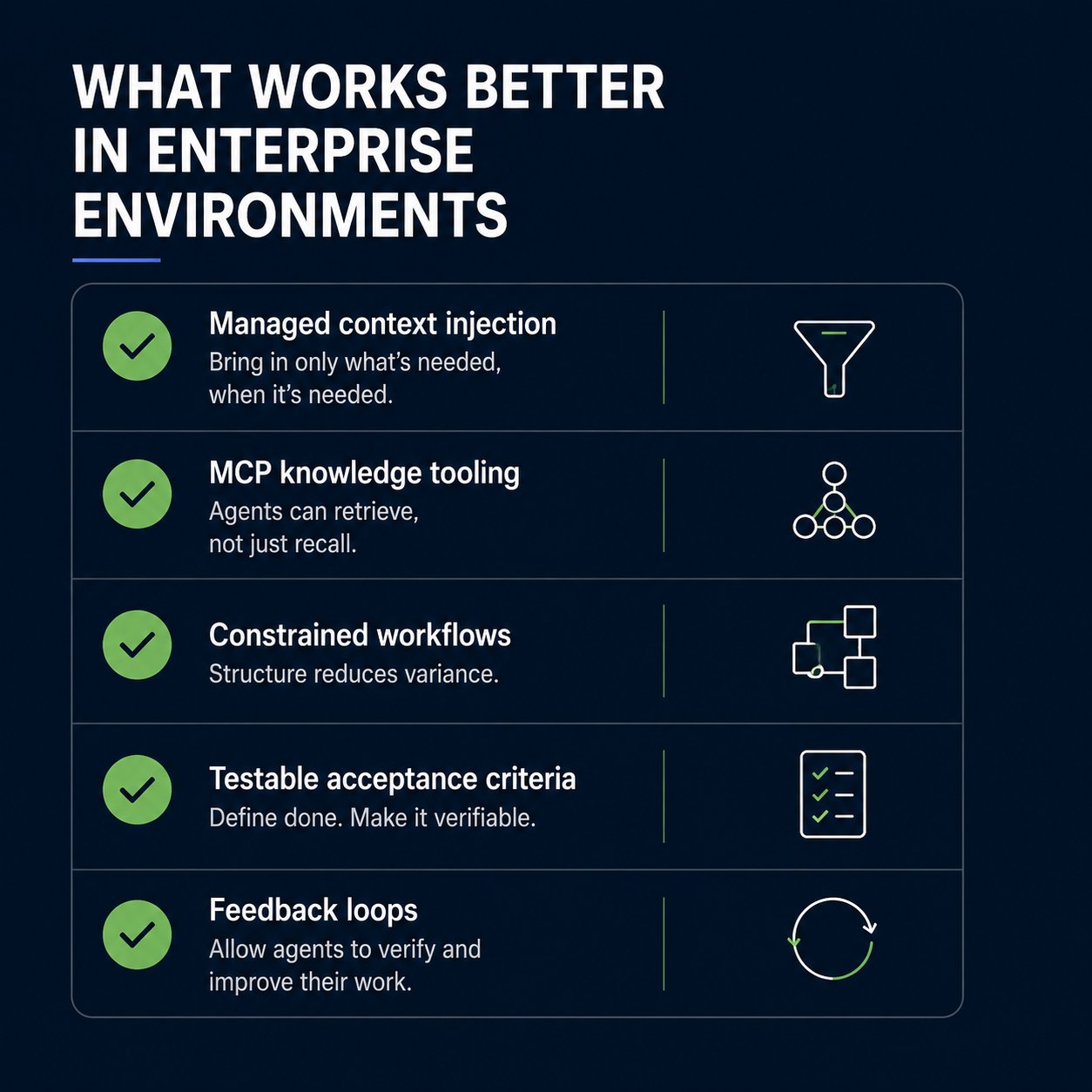 What works better in enterprise environments — context injection, MCP tooling, constrained workflows, acceptance criteria, feedback loops